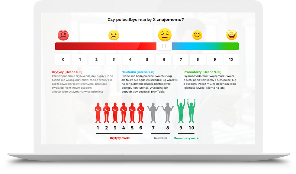 Czy poleciłbyś markę X znajomemu?